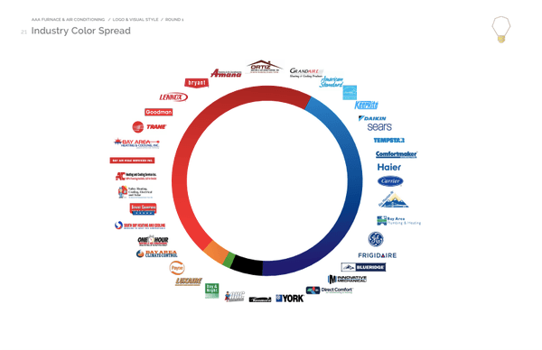 Industry Color Discovery