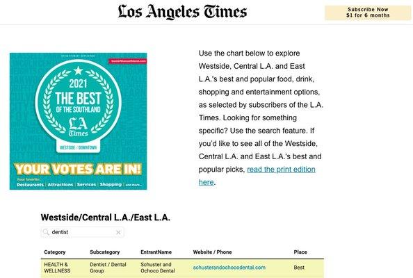 Voted 'Best Dentist' in Los Angeles by Los Angeles Times.