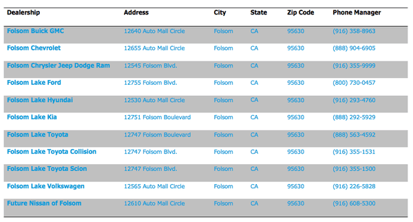 These are all the dealerships in the Automall.