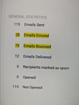 35-80 day old internet generated tax debt leads, 103 of 115 emails are no good, not much else to say about that!!!