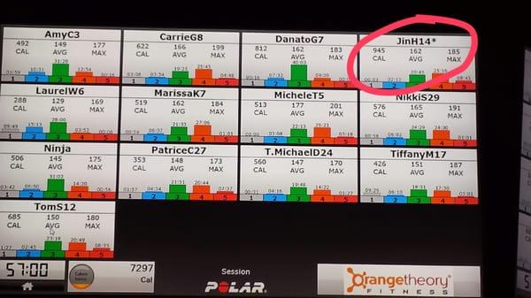 Orangetheory Fitness Wheaton