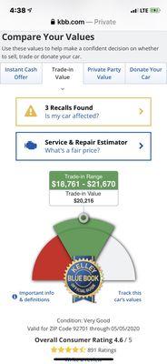 KBB value of the trade. Matches closely with their website valuation but they took 2500 off