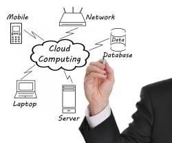 We offer Cloud Computing Options for your small Business