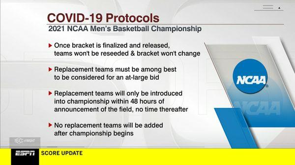 COVID-19 protocols for the 2021 NCAA Men's Basketball Championship.