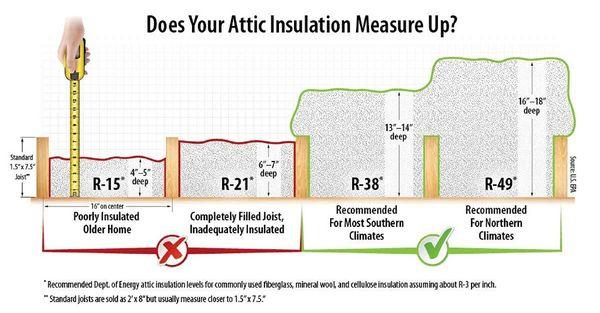 R49 will make your home energy efficient.