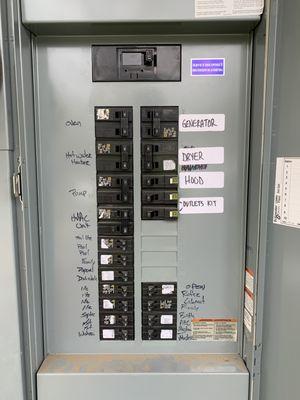 Proper labeled panel