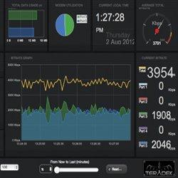 Sputnik Live Streaming Panel. We use multiple Verizon LTE wireless modems to stream HD from almost anywhere.