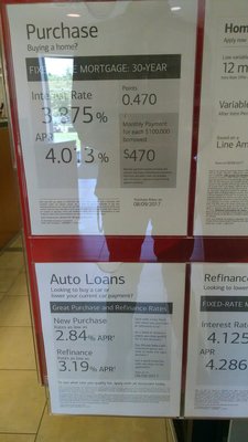 Loan APR %