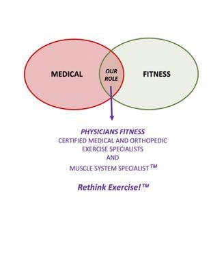 Your Medical-Fitness Provider