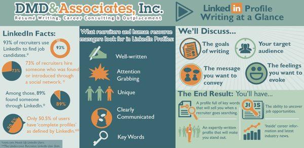 LinkedIn writing and Training Services for individuals and organizations.