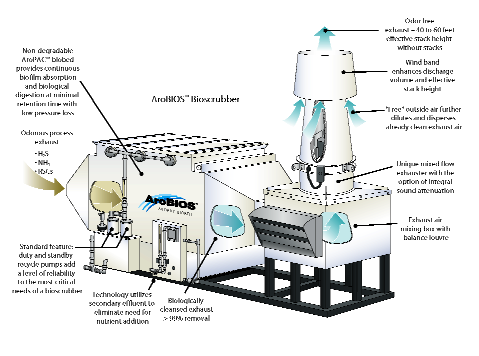 Met-Pro | AroBIOS Product Drawing