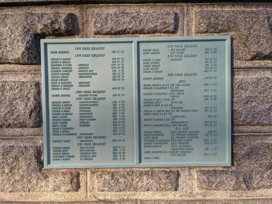 Soldiers' and Sailors' Monument, Bridgeport