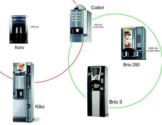 Our Italian Machines