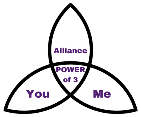 The Power of 3 is a concept that underpins the success of our executive advising services.