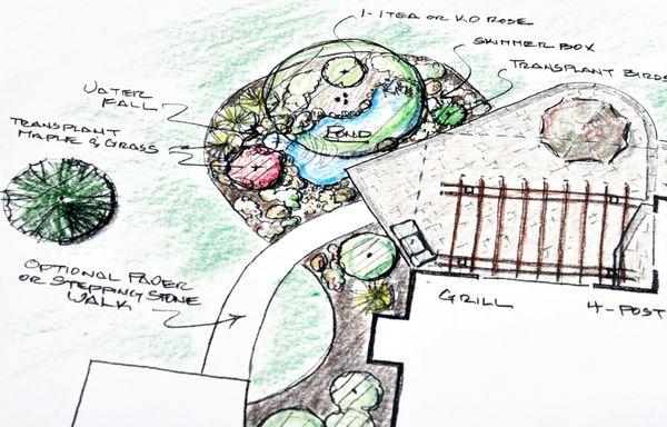 Landscape design and architectural services.