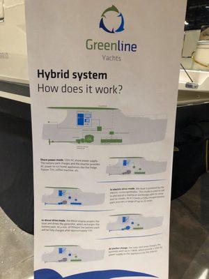 How it works Hybrid Electric Diesel