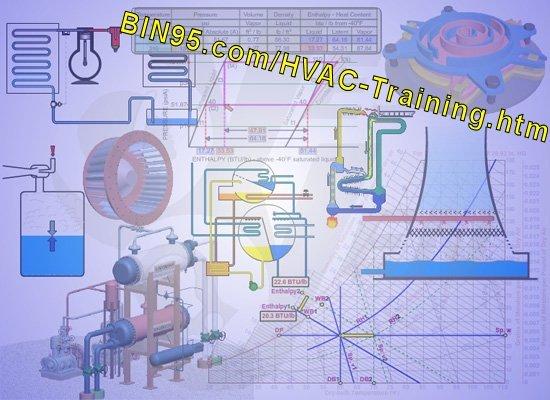 HVAC training certificate course. See https://bin95.com/hvac-training.htm