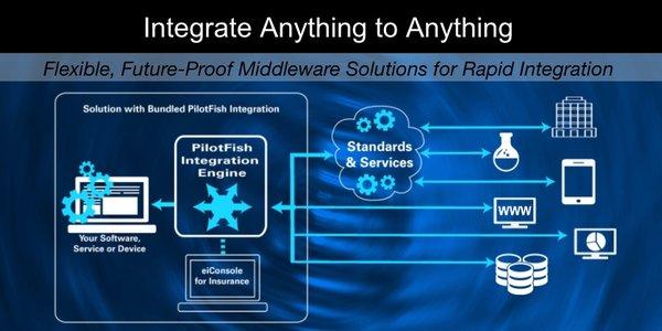 Middleware Integration Solutions by PilotFish Technology