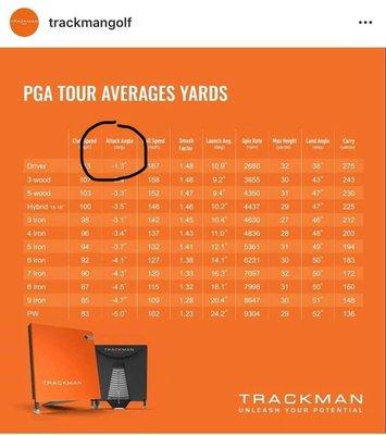 PGA Tour power yardages