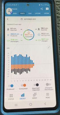 The app shows power produced (blue), used (orange), and exported to the grid (black).