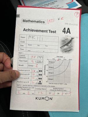 Kumon Math and Reading Center of Little Tokyo