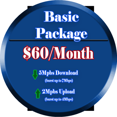 Basic Package Offerings