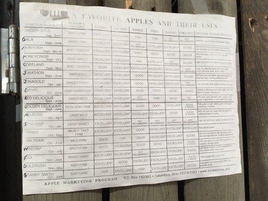 Awesome chart showing the uses for different apple varieties.