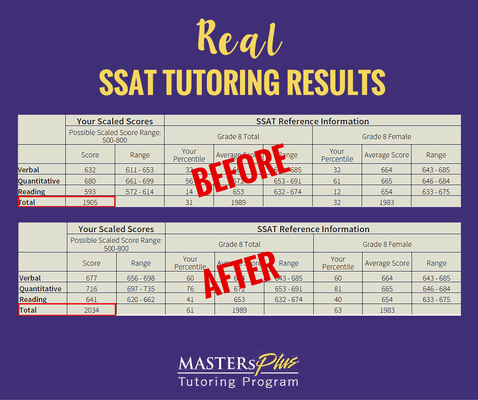 GOOD NEWS ALERT: 129 point SSAT increase by a Masters Plus student!