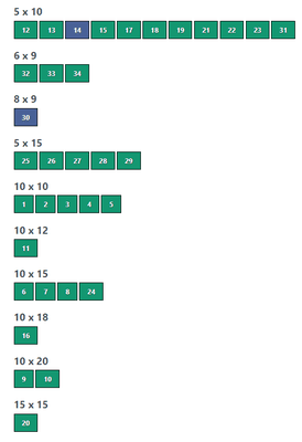 Climate Controlled Storage Units Sizes