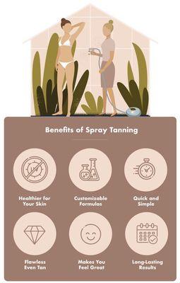 Why spray tan?