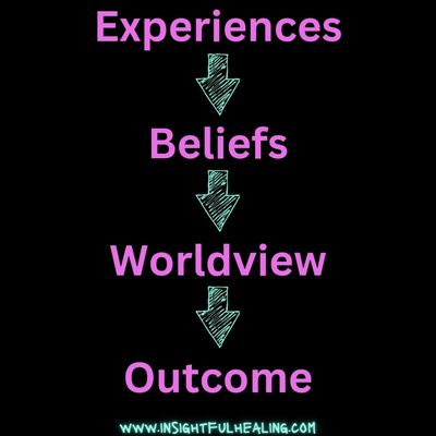 Our outcomes are a result of our worldview, which is developed by our experiences. What do you believe? What is motivating your choices?