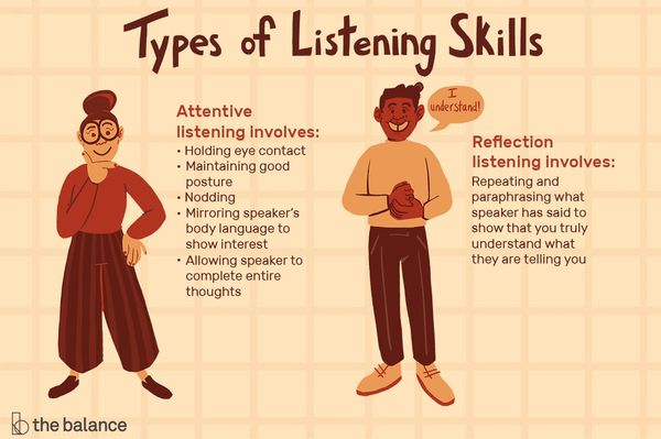 Listening skills