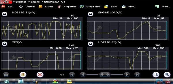 Diagnostic Tools