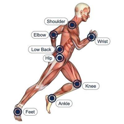 pain treatment body parts