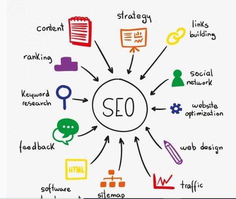 SEO Services