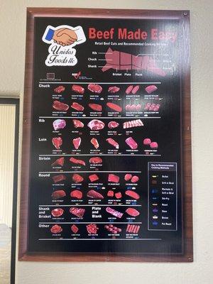 Our beef cuts