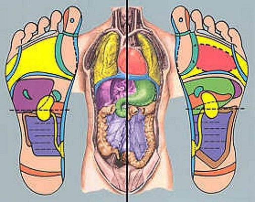 Reflexology