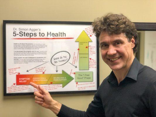 Dr. Simon Agger offers a plan for wellness that includes Chiropractic Treatment and Personalized Nutritional programs.