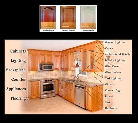 PARTS OF A KITCHEN CABINET UNIT