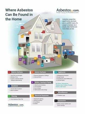 What building materials might have asbestos in it.