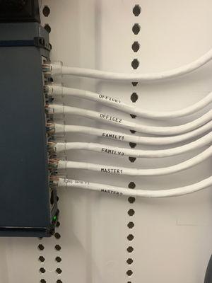 Ethernet line termination, testing, and labeling