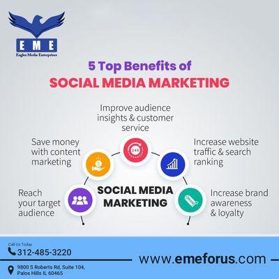 Social Media Marketing