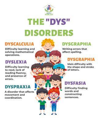 These are some difficulties grouped under the so-called "dys'' disorders.
Several areas can be affected