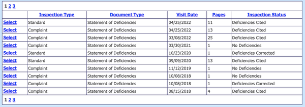 High Level Summary of Deficiencies (see number of pages) at Arbor Oaks as Reported by Florida Agency for Health Care Administration.