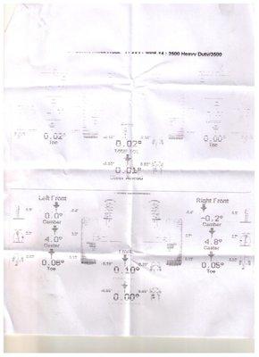 Alignment paperwork