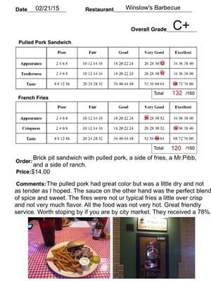 "The KC BBQ Tour" score card!