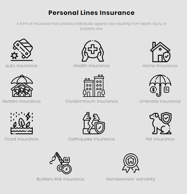 We help clients to compare a wide variety of personal Line insurance.