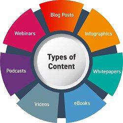 Different types of content we create