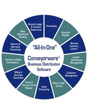 Conveyorware Business Software