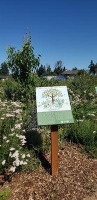 Permaculture Garden sign